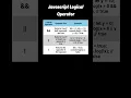 Javascript Logical Operator