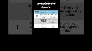 Javascript Logical Operator