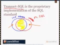 The Languages of SQL Server 2012