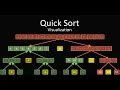 Quick Sort Algorithm A visual explanation