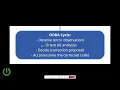 GOOGLE AI Studio Iterative Debugging Fix Test Repeat