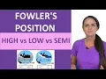 Fowler s Position Nursing High Fowler s Low Fowler s Semi-Fowler s Patient Positioning