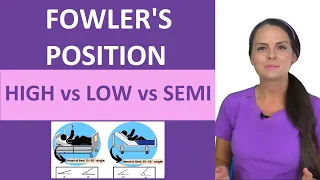Fowler s Position Nursing High Fowler s Low Fowler s Semi-Fowler s Patient Positioning