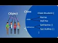 class and object in java malayalam java class object malayalam malayalam Code eureka