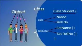 class and object in java malayalam java class object malayalam malayalam Code eureka