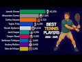 Best Tennis Players in the World by ATP Ranking 2000 - 2025