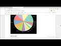 Task3 - Perform Exploratory Data Analysis on dataset Sample Superstore Language Python