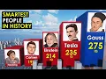 COMPARISON Smartest People in History