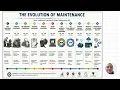 THE EVOLUTION OF MAINTENANCE