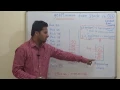 Get Minimum Element from Stack in Constant O 1 time complexity