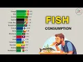 Download Lagu Unbelievable Data on World Fish Consumption Trends