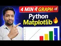 Matplotlib Tutorial for Beginners Line Chart Bar Chart in Python Full Guide in 4 Minutes