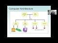 Java Introduction Lecture 1 Basic Concepts