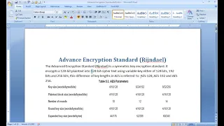 Introduction of AES Algorithm Part 3