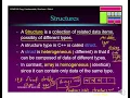 C Programming - CHAPTER 7 DATA STRUCTURES Second Year