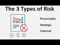 Risk Management The 3 Types of Risks Organizations Face