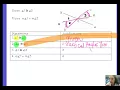 2 7 2 8 Vertical Angles Theorem