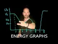 Energy in Physics Energy Graphs