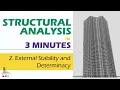 External Stability and Determinacy Structural Analysis in 3 Minutes