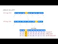 MySQL How To Choose the Primary Key