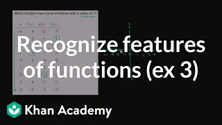 Recognizing features of functions example 3 Algebra II Khan Academy