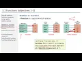 Math 140A Unit 3 Day 1 - 3 1 Functions 1-3