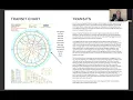 Week 7 Transits - Transformative Astrology Program Learn Astrology for Free