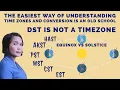 What is DST DAYLIGHT VS STANDARD