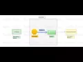 SpringBoot RabbitMQ Integration