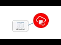 Provision Autonomous Transaction Processing
