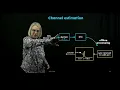 Lecture 3 5 Real-Time Oscilloscope Real-Time Sampling