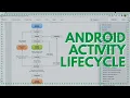Android Basics 014 Android Activity Lifecycle and Logging