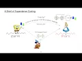 A Brief of Superdense Coding