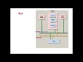 Architecture of PIC18f458