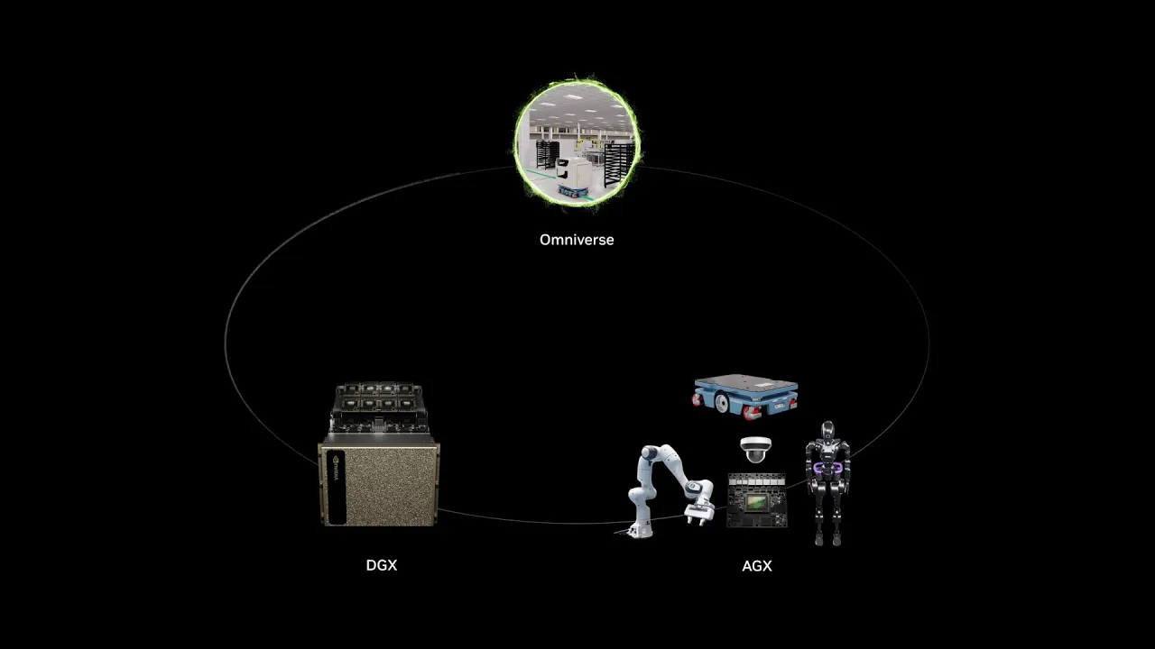 Outline Video The Next Wave of AI: Physical AI