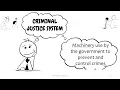 Chapter 1 INTRODUCTION TO CRIMINAL JUSTICE SYSTEM part 1