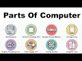 Every COMPONENTS OF COMPUTER Explained in 4 Minutes