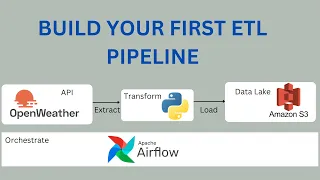 How to build and automate a python ETL pipeline with airflow on AWS EC2 Data Engineering Project