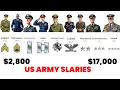 US Army Salaries and Ranks explained