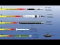 Download Lagu Fastest Missiles: Top 10 Most Powerful and Fastest Missiles in the World
