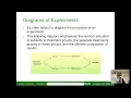 AP Stats - Chapter 12
