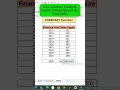 How to Predict Future Sales in Excel with the FORECAST Function