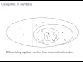 Discrete Mathematics and Functional Programming Sections 1 1-3