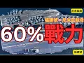 Lagu 福建號只有60%尼米茲航母戰力？關鍵竟然是⋯⋯
