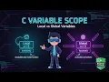 Variable Scope in C Where Your Variables Live and Die