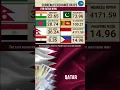 Download Lagu 12 2 2023 EXCHANGE RATES Qatari riyal  TO Indonesian Rupiah   Saudi Riyal  TO Egyptian Pound