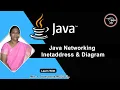 Learn Java Inetaddress and Diagram in Java Networking Networking Concept Program Tamil Academy