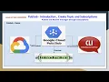 GCP Pub Sub Introduction Create Topic Subscription and publish messages GCP console and CLI