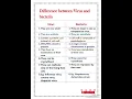 Download Lagu Difference between virus and bacteria