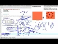 Knight Tour code explanation Backtracking Algorithm Harshit jain NITA